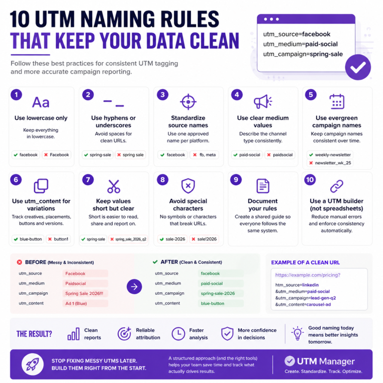 UTM Naming Best Practices: How to Keep Campaign Tracking Clean and ...