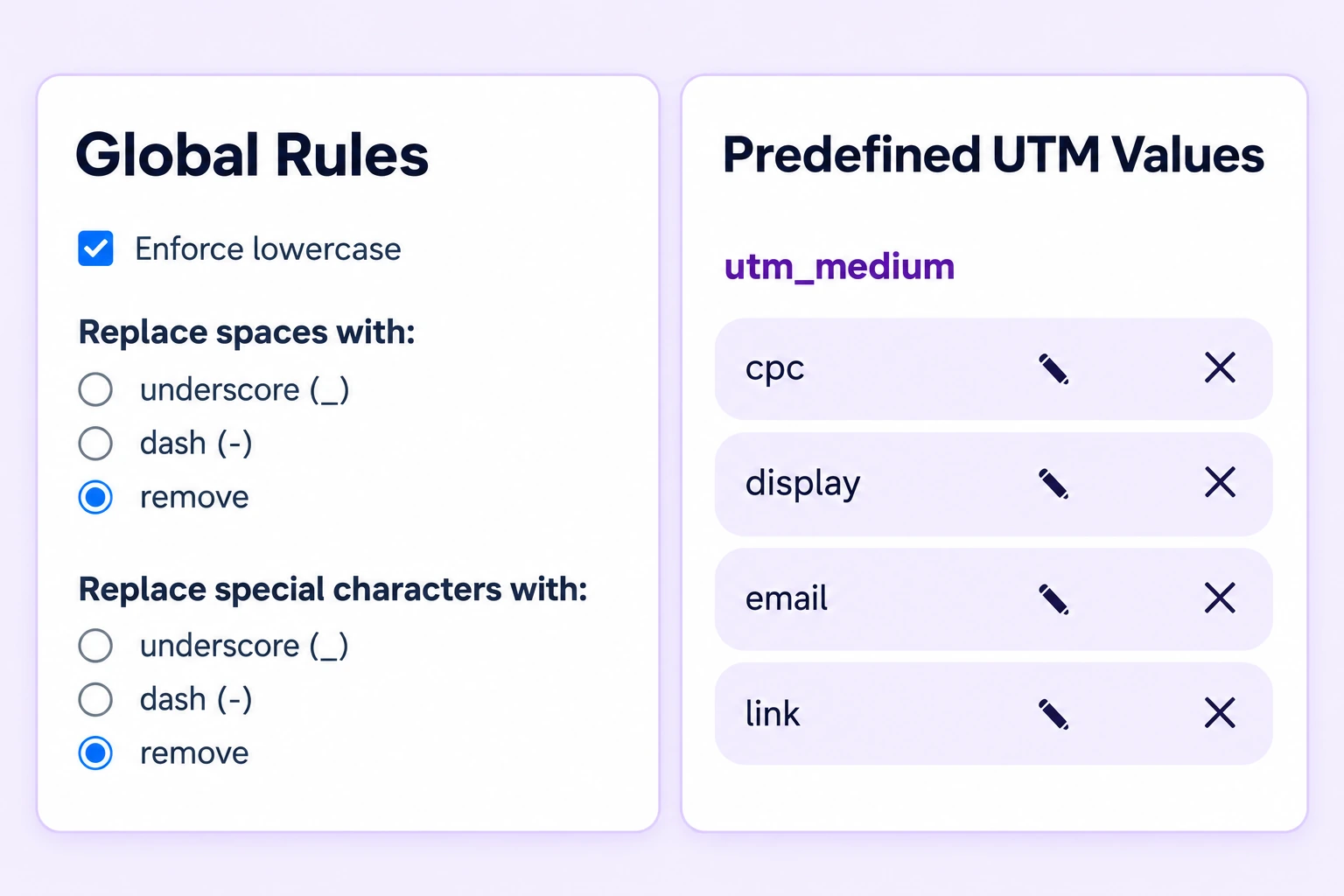 Global naming rules and predefined UTM medium values: cpc, display, email, and link.